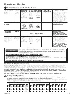 Preview for 63 page of GE Profile PTW600BPRDG Owner'S Manual & Installation Instructions