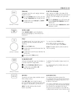 Preview for 25 page of GE Profile PVM1790 Owner'S Manual