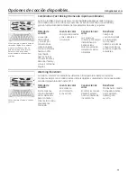 Preview for 47 page of GE Profile PVM1790 Owner'S Manual