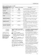 Preview for 55 page of GE Profile PVM1790 Owner'S Manual