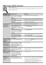 Preview for 32 page of GE Profile PVM9005 Series Owner'S Manual