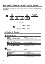 Preview for 44 page of GE Profile PVM9005 Series Owner'S Manual