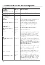 Preview for 48 page of GE Profile PVM9005 Series Owner'S Manual