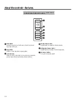 Preview for 10 page of GE Profile PYE22PSKSS Owner'S Manual And Installation Instructions