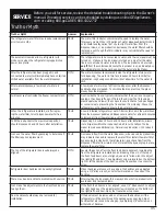 Preview for 45 page of GE Profile PYE22PSKSS Owner'S Manual And Installation Instructions