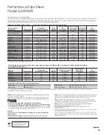 Preview for 49 page of GE Profile PYE22PSKSS Owner'S Manual And Installation Instructions