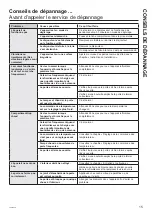 Preview for 33 page of GE Profile Series Owner'S Manual & Installation Instructions