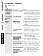 Preview for 40 page of GE Profile SmartDispense SPBD880 Installation And Owner'S Manual