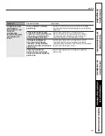 Preview for 61 page of GE Profile SmartDispense SPBD880 Owners And Installation Manual