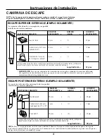 Предварительный просмотр 28 страницы GE Profile Spacemaker PVM2070DM Installation Instructions Manual