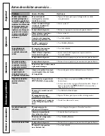 Preview for 102 page of GE Profile TPS24PBDBS Owner'S Manual