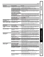 Preview for 21 page of GE PROFILE WASHERS WPRE6100 Owner'S Manual