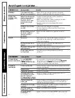 Предварительный просмотр 36 страницы GE Profile WHSB8000 Owner'S Manual