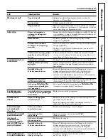 Preview for 37 page of GE Profile WHSB8000 Owner'S Manual