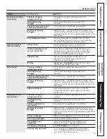 Preview for 23 page of GE Profile WPDH8800 Owner'S Manual