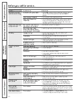 Preview for 24 page of GE Profile WPDH8800 Owner'S Manual