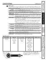 Preview for 5 page of GE Profile WPDH8850J Owner'S Manual