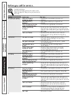 Preview for 22 page of GE Profile WPDH8850J Owner'S Manual