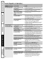 Preview for 50 page of GE Profile WPDH8850J Owner'S Manual