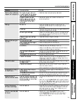 Preview for 51 page of GE Profile WPDH8850J Owner'S Manual