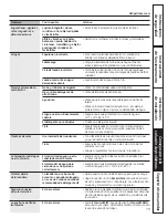 Preview for 79 page of GE Profile WPDH8850J Owner'S Manual