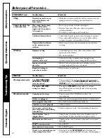 Preview for 16 page of GE Profile WPRB9250 Owner'S Manual