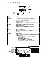 Preview for 4 page of GE PROGRAMMABLE THERMOSTAT Operating Instructions Manual