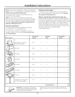 Preview for 5 page of GE PSA9120SF1SS Installation Manual