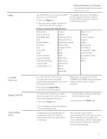 Preview for 31 page of GE PSA9240DF1BB Owner'S Manual