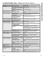 Preview for 29 page of GE PSB42 Owner'S Manual & Installation Instructions