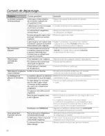 Preview for 90 page of GE PSB42YPHASV Owner'S Manual And Installation Instructions