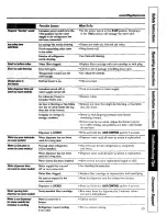 Preview for 35 page of GE PSC23MGSABB and Owner'S Manual And Installation Instructions