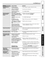 Preview for 115 page of GE PSF26MGSCWW and Owner'S Manual And Installation