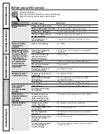 Preview for 36 page of GE PSF26NGWWW - 25.5 cu. Ft. Refrigerator Owner'S Manual And Installation