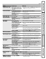 Preview for 37 page of GE PSF26PGS Owner'S Manual And Installation