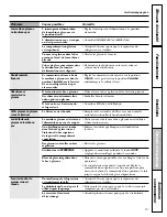 Preview for 81 page of GE PSF26PGS Owner'S Manual And Installation