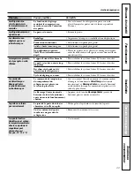 Preview for 83 page of GE PSF26PGS Owner'S Manual And Installation