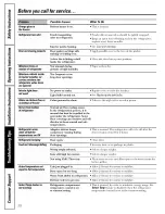 Предварительный просмотр 38 страницы GE PSH23PSRBSV and Owner'S Manual And Installation