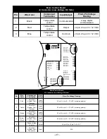 Preview for 29 page of GE PSH23SGNAFBS Series Technical Service Manual