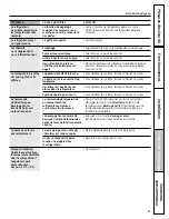 Preview for 83 page of GE PSHF6RGXCC - Profile 26' Dispenser Refrirator Owner'S Manual And Installation