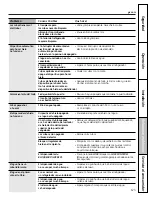 Preview for 123 page of GE PSHF6RGXCC - Profile 26' Dispenser Refrirator Owner'S Manual And Installation