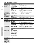 Preview for 124 page of GE PSHF6RGXCC - Profile 26' Dispenser Refrirator Owner'S Manual And Installation