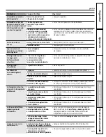 Preview for 125 page of GE PSHF6RGXCC - Profile 26' Dispenser Refrirator Owner'S Manual And Installation