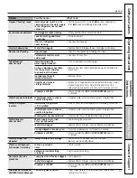 Preview for 37 page of GE PSHF6YGXWW - Profile 26' Dispenser Refrigerator Owner'S Manual And Installation Manual