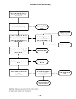 Preview for 51 page of GE PSI21MGM Technical Service Manual