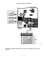 Preview for 61 page of GE PSI21MGM Technical Service Manual