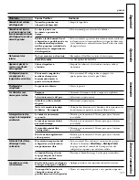 Preview for 127 page of GE PSI23NCR - Profile 22.6 cu. Ft Owner'S Manual And Installation Manual