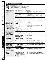 Preview for 38 page of GE PSMF2LEB Manual