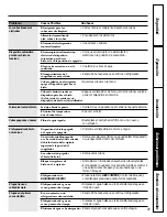 Preview for 39 page of GE PSMF2LEB Manual