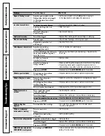 Preview for 82 page of GE PSMF2LEB Manual